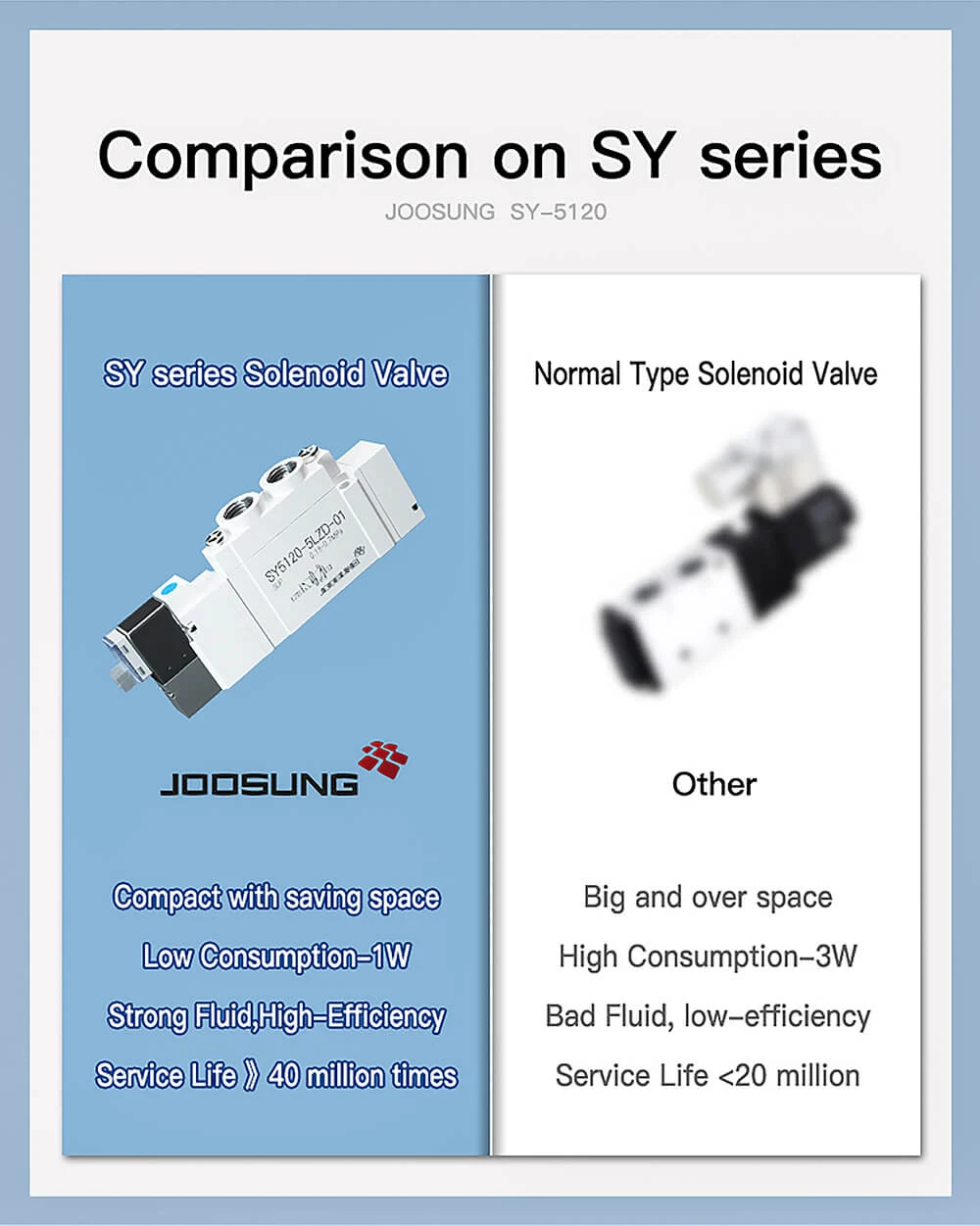 pneumatic solenoid valve 5 way5 pneumatic solenoid valve 5 way5